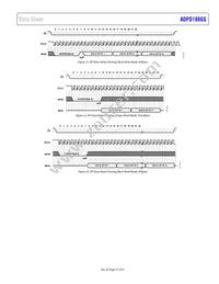 ADPD188GG-ACEZRL Datasheet Page 21