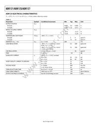 ADR121BUJZ-REEL7 Datasheet Page 4