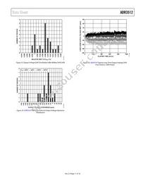 ADR3512WCRMZ-R7 Datasheet Page 11