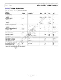 ADR421BR-REEL7 Datasheet Page 7