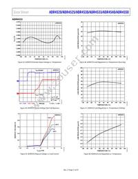 ADR4533BRZ-R7 Datasheet Page 21