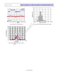 ADR4533BRZ-R7 Datasheet Page 23