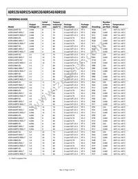 ADR525ARTZ-R2 Datasheet Page 14