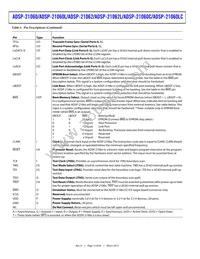 ADSP-21060LCBZ-133 Datasheet Page 12