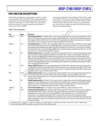 ADSP-21061LKB-160 Datasheet Page 9