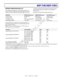 ADSP-21061LKB-160 Datasheet Page 15