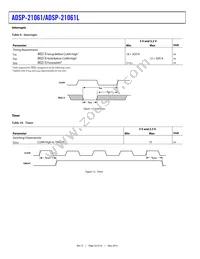 ADSP-21061LKB-160 Datasheet Page 22