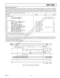 ADSP-21065LCCAZ240 Datasheet Page 20