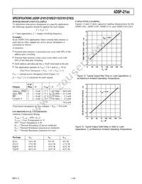 ADSP-2115BPZ-100 Datasheet Page 19