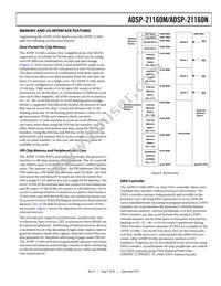 ADSP-21160NKB-100 Datasheet Page 7