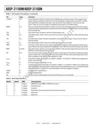 ADSP-21160NKB-100 Datasheet Page 14