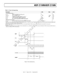 ADSP-21160NKB-100 Datasheet Page 21