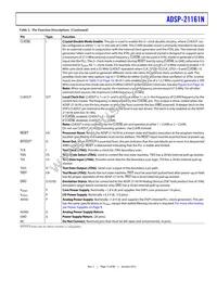 ADSP-21161NCCA-100 Datasheet Page 15