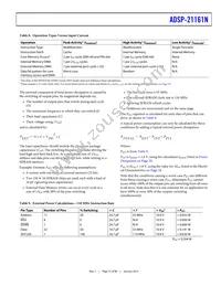 ADSP-21161NCCA-100 Datasheet Page 21