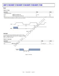 ADSP-21366KBCZ-1AR Datasheet Page 20