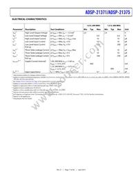 ADSP-21375BSWZ-2B Datasheet Page 17