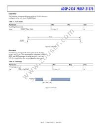 ADSP-21375BSWZ-2B Datasheet Page 23