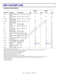 ADSP-21469BBC-3 Datasheet Page 20