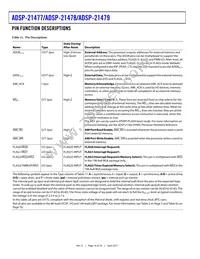 ADSP-21479SBC2-EP Datasheet Page 16