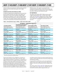 ADSP-21487KSWZ-4BB Datasheet Page 6