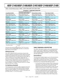 ADSP-21487KSWZ-4BB Datasheet Page 7