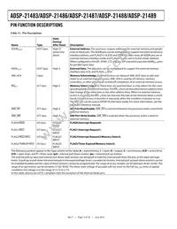 ADSP-21487KSWZ-4BB Datasheet Page 14