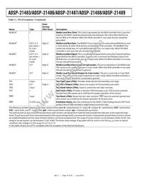 ADSP-21487KSWZ-4BB Datasheet Page 16