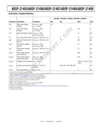 ADSP-21487KSWZ-4BB Datasheet Page 19