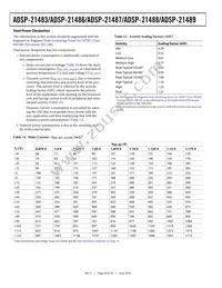 ADSP-21487KSWZ-4BB Datasheet Page 20