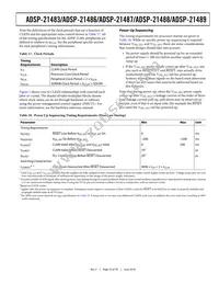 ADSP-21487KSWZ-4BB Datasheet Page 23