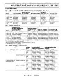 ADSP-21584CBCZ-4A Datasheet Page 11