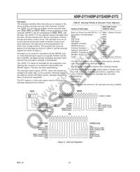 ADSP-2171BSZ-133 Datasheet Page 5