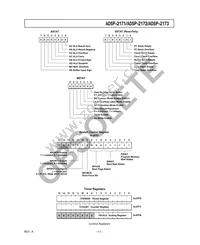 ADSP-2171BSZ-133 Datasheet Page 11
