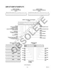 ADSP-2171BSZ-133 Datasheet Page 14