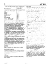ADSP-2181KSTZ-160 Datasheet Page 5