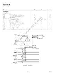 ADSP-2185BSTZ-133 Datasheet Page 22