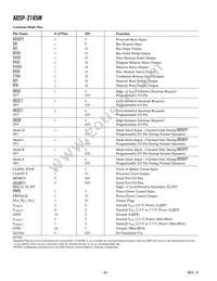 ADSP-2185MKCAZ-300 Datasheet Page 6