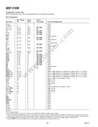 ADSP-2185MKCAZ-300 Datasheet Page 8