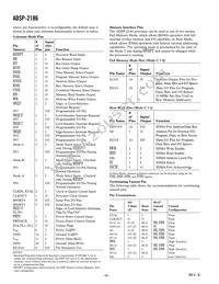 ADSP-2186BSTZ-160 Datasheet Page 4