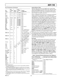 ADSP-2186BSTZ-160 Datasheet Page 5