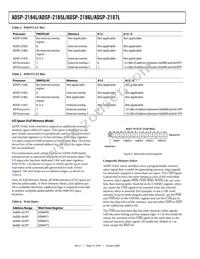 ADSP-2187LBSTZ-210 Datasheet Page 10