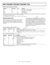 ADSP-2187LBSTZ-210 Datasheet Page 18