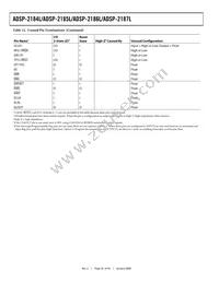 ADSP-2187LBSTZ-210 Datasheet Page 20