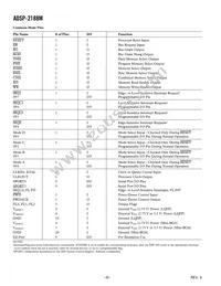 ADSP-2188MKSTZ-300 Datasheet Page 6