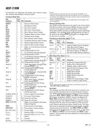 ADSP-2189MKCAZ-300 Datasheet Page 4