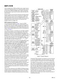 ADSP-2191MKCA-160 Datasheet Page 4