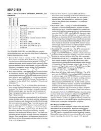 ADSP-2191MKCA-160 Datasheet Page 12