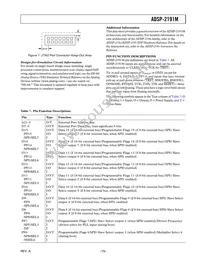 ADSP-2191MKCA-160 Datasheet Page 15