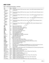 ADSP-2191MKCA-160 Datasheet Page 16