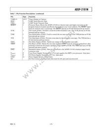 ADSP-2191MKCA-160 Datasheet Page 17